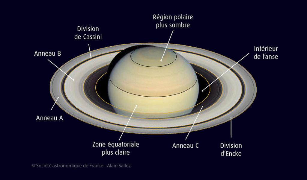 Saturne, La Planète De Fin D’été | L'ASTRONOMIE